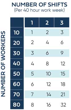 ConstructionRestroomCalculator